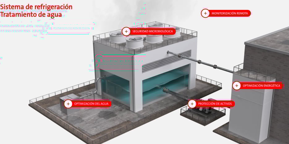 sistema de refrigeración herramienta 