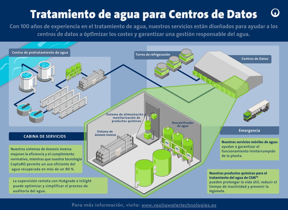 Copia de Data Centre Infographic for Translation